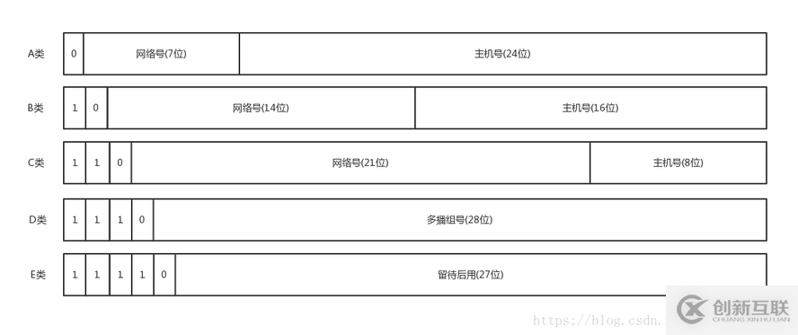 怎么解析IP地址與MAC地址