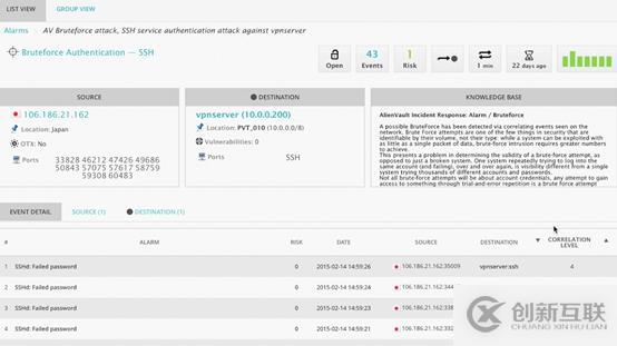 用OSSIM可視化顯示SSH異常行為