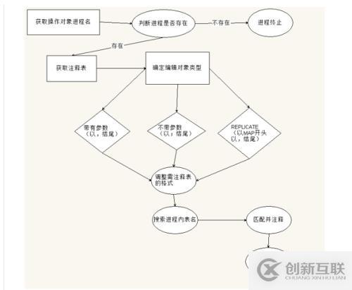 OGG維護優化腳本（一）-需求分析篇