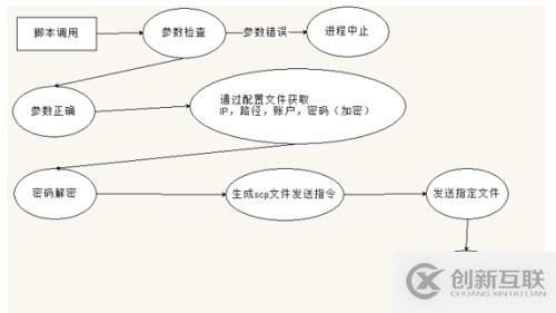 OGG維護優化腳本（一）-需求分析篇