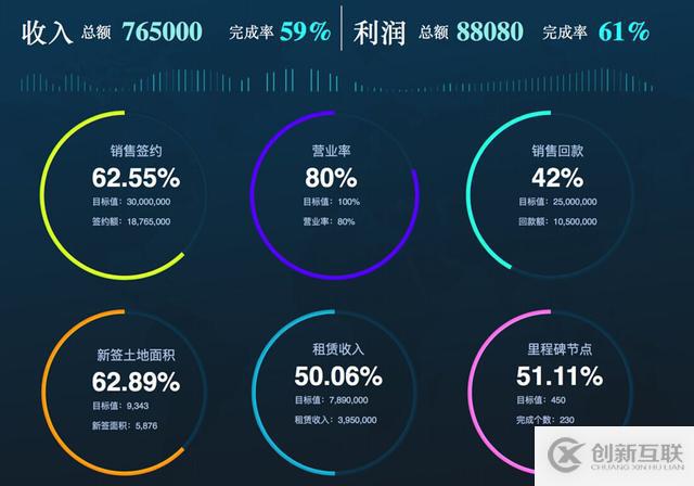 不要拿ERP的報表忽悠領導！——一個報表引發的企業經營反思