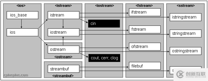 C++中頭文件iosfwd的示例分析