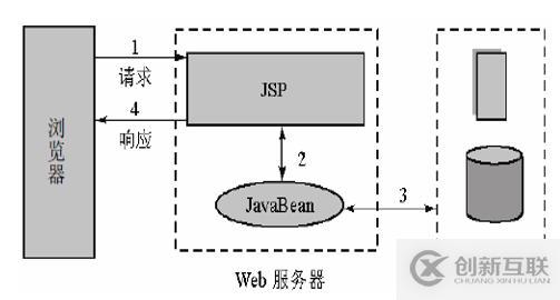 深入理解Spring MVC概要與環(huán)境配置