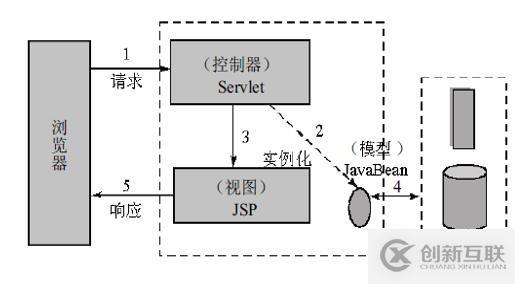 深入理解Spring MVC概要與環(huán)境配置