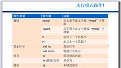 第五章 文本編輯器 vi 命令-centos7.5知識