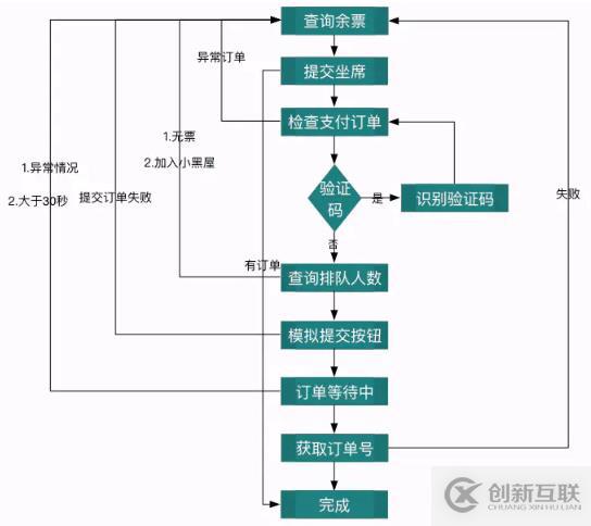 利用Python搶火車票的案例分析