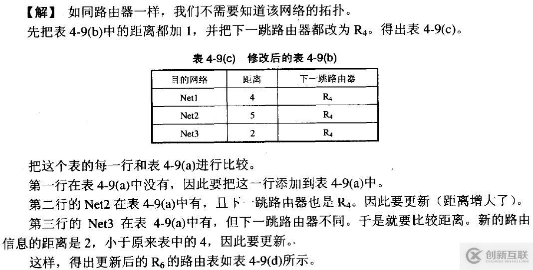 網絡基礎之--IP數據報、分片策略、路由表