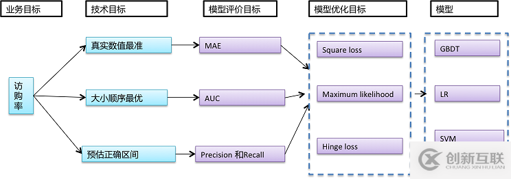 如何對網站進行數據挖掘