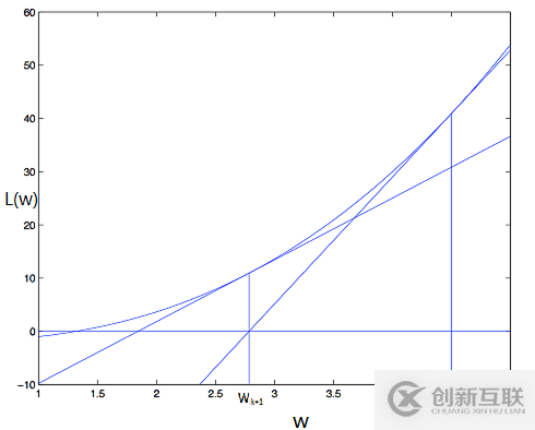 如何對網站進行數據挖掘