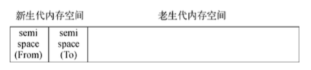 Node.js中GC機制的示例分析