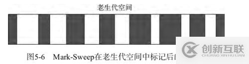 Node.js中GC機制的示例分析