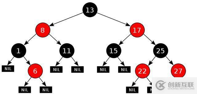 17張圖帶你解析紅黑樹的原理！保證你能看懂！