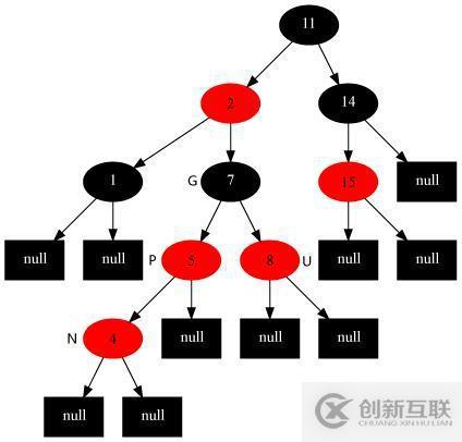 17張圖帶你解析紅黑樹的原理！保證你能看懂！