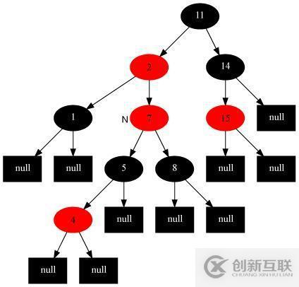 17張圖帶你解析紅黑樹的原理！保證你能看懂！