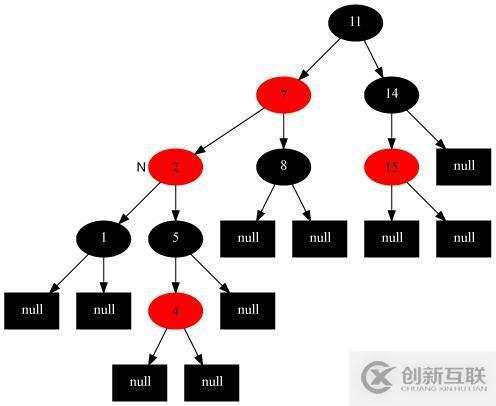 17張圖帶你解析紅黑樹的原理！保證你能看懂！