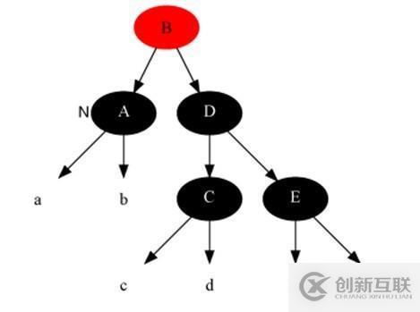 17張圖帶你解析紅黑樹的原理！保證你能看懂！