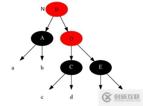 17張圖帶你解析紅黑樹的原理！保證你能看懂！