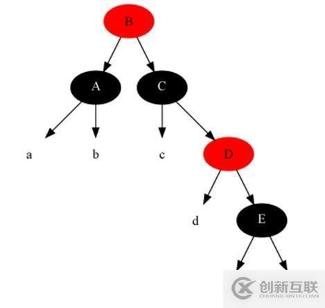 17張圖帶你解析紅黑樹的原理！保證你能看懂！