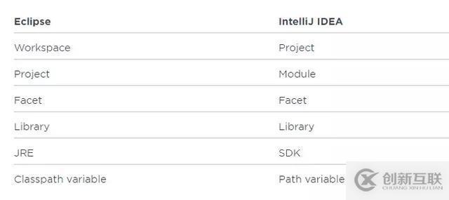 12個超好用的IntelliJ IDEA 插件！你用過幾個？