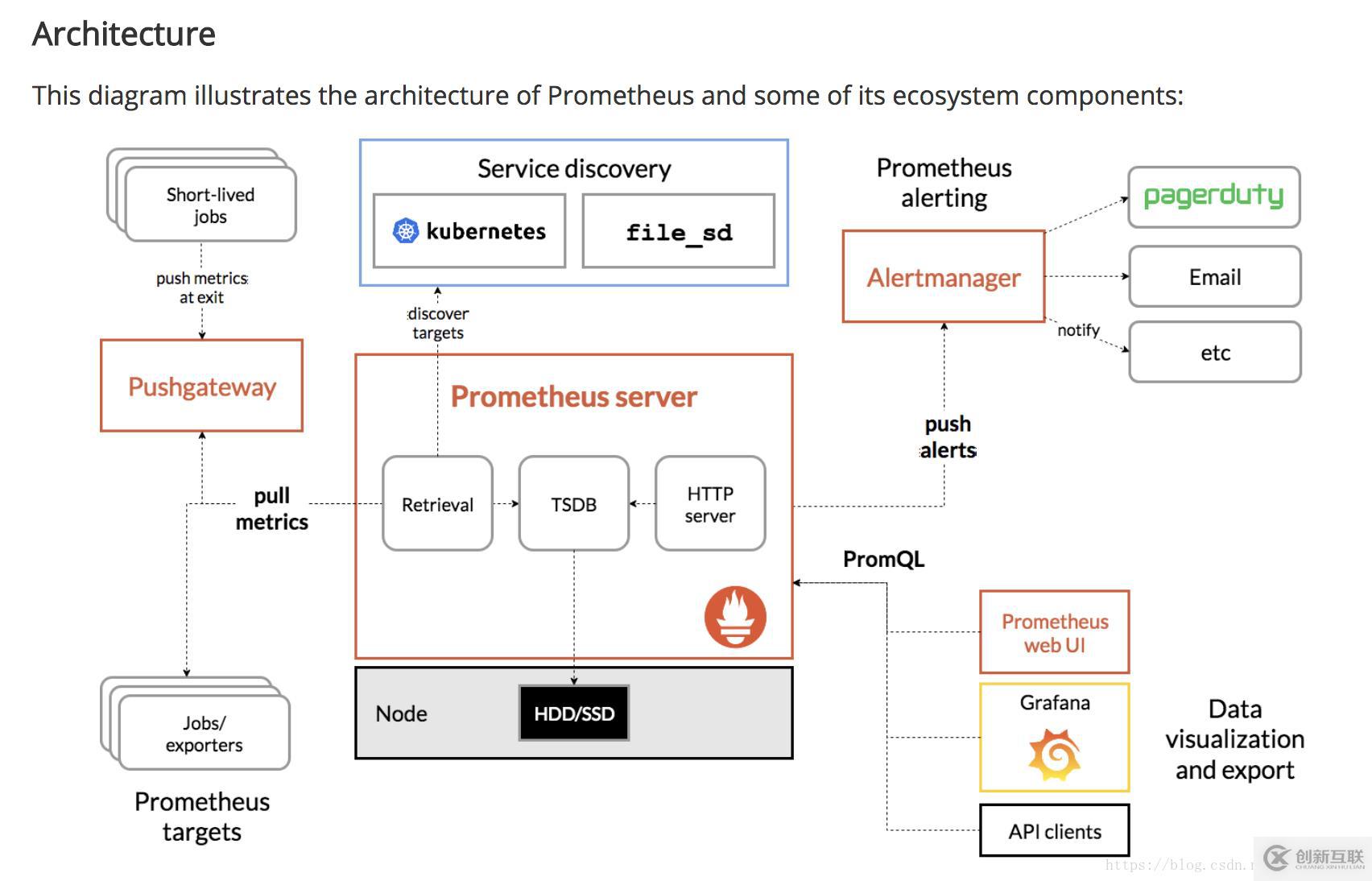 如何搭建Prometheus監控報警及自定義郵件模板