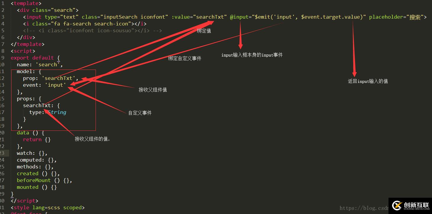 怎么在vue中自定v-model實(shí)現(xiàn)表單數(shù)據(jù)雙向綁定