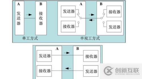 unity web player指的是什么軟件