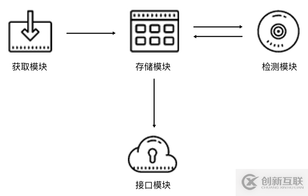 Python3爬蟲如何維護(hù)代理池