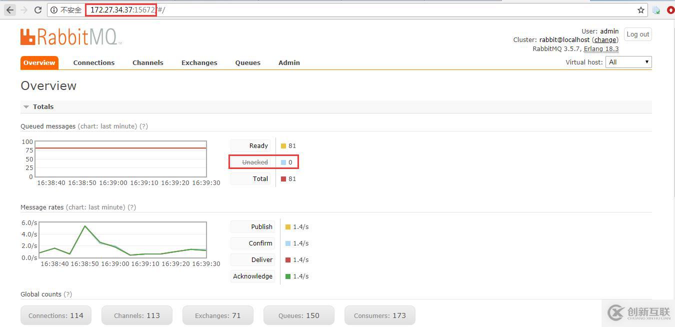 OpenStack實踐(七):RabbitMQ監控