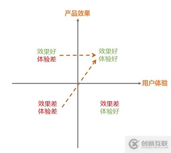 高德技術評測建設之路