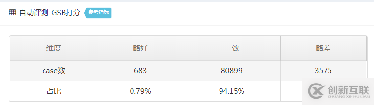 高德技術評測建設之路