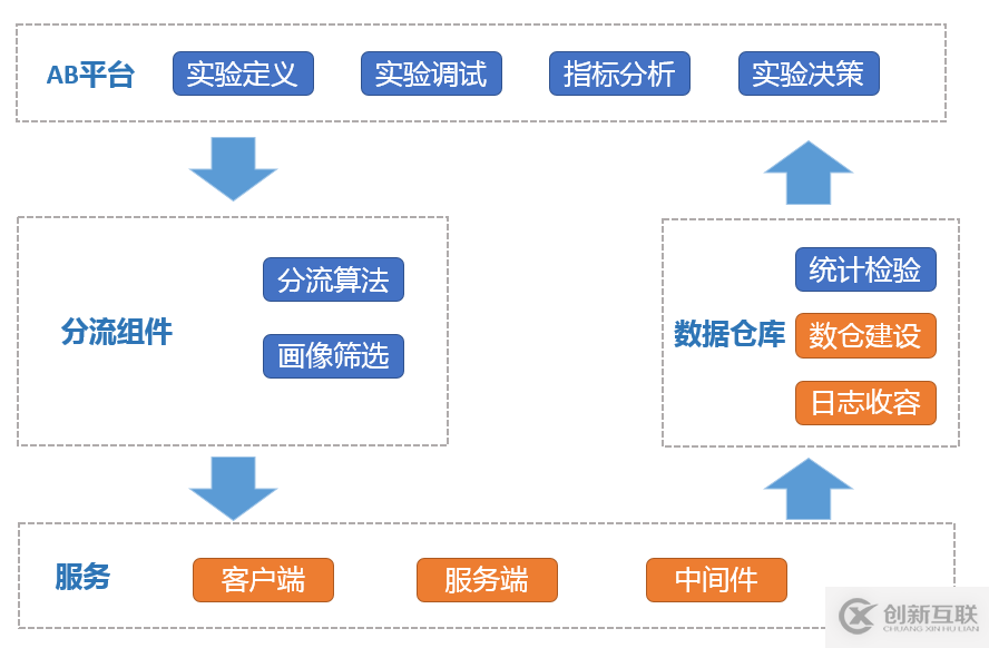 高德技術評測建設之路