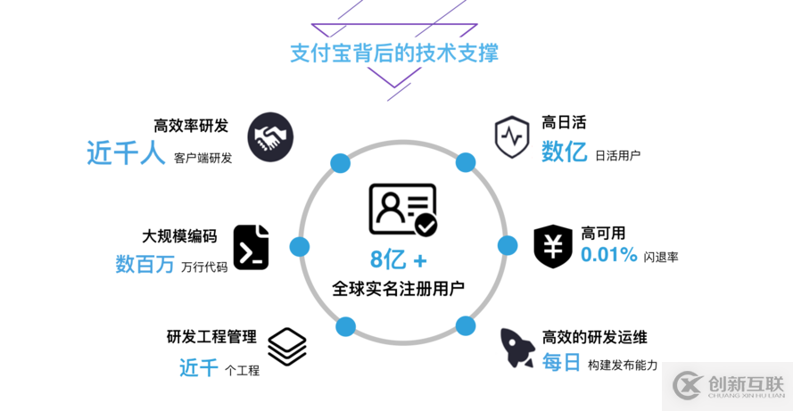 支付寶客戶(hù)端架構(gòu)分析：自動(dòng)化日志收集及分析