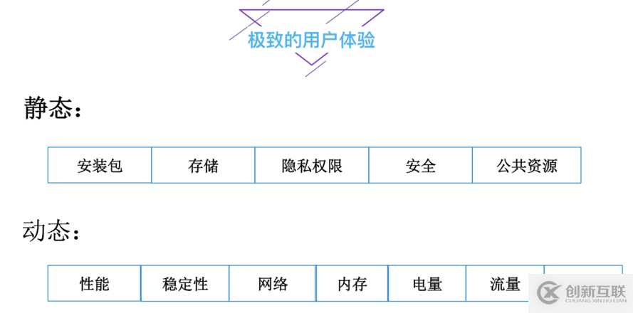 支付寶客戶(hù)端架構(gòu)分析：自動(dòng)化日志收集及分析