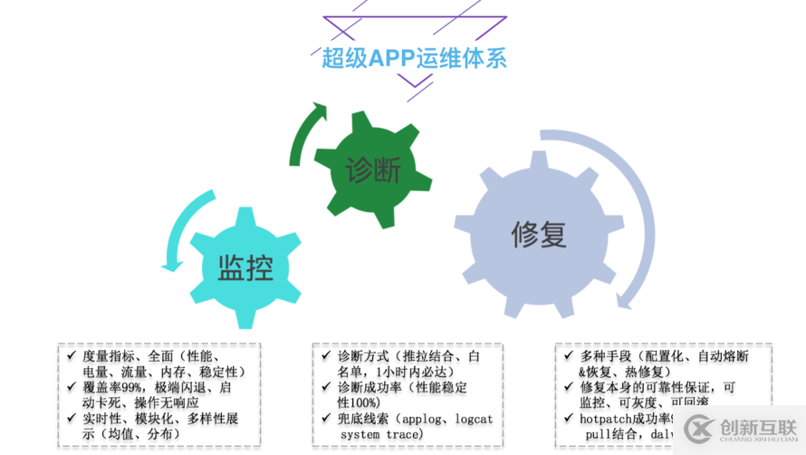 支付寶客戶(hù)端架構(gòu)分析：自動(dòng)化日志收集及分析