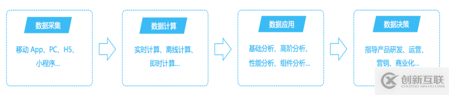 支付寶客戶(hù)端架構(gòu)分析：自動(dòng)化日志收集及分析