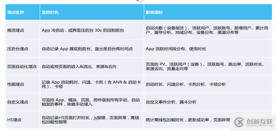 支付寶客戶(hù)端架構(gòu)分析：自動(dòng)化日志收集及分析