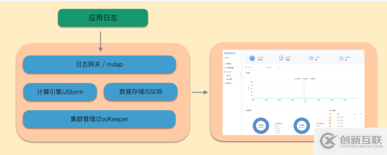 支付寶客戶(hù)端架構(gòu)分析：自動(dòng)化日志收集及分析