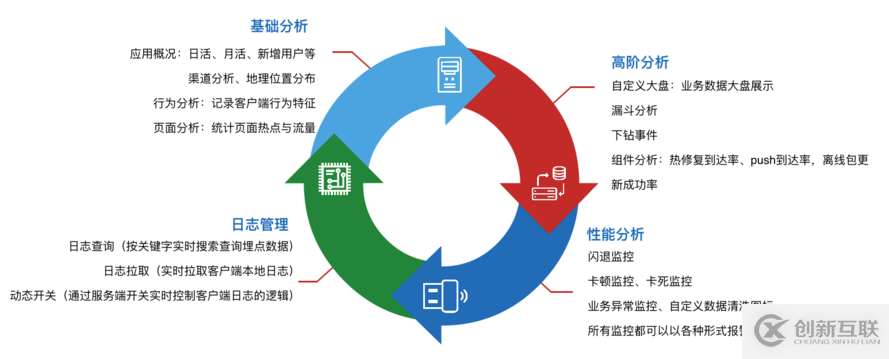 支付寶客戶(hù)端架構(gòu)分析：自動(dòng)化日志收集及分析