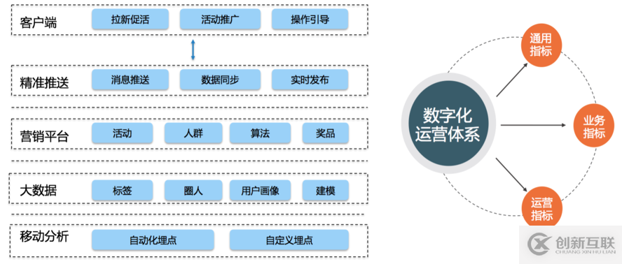 支付寶客戶(hù)端架構(gòu)分析：自動(dòng)化日志收集及分析