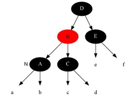 17張圖帶你解析紅黑樹的原理！保證你能看懂！