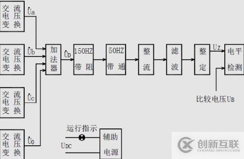 集成運放工作在非線性區(qū)有什么特點