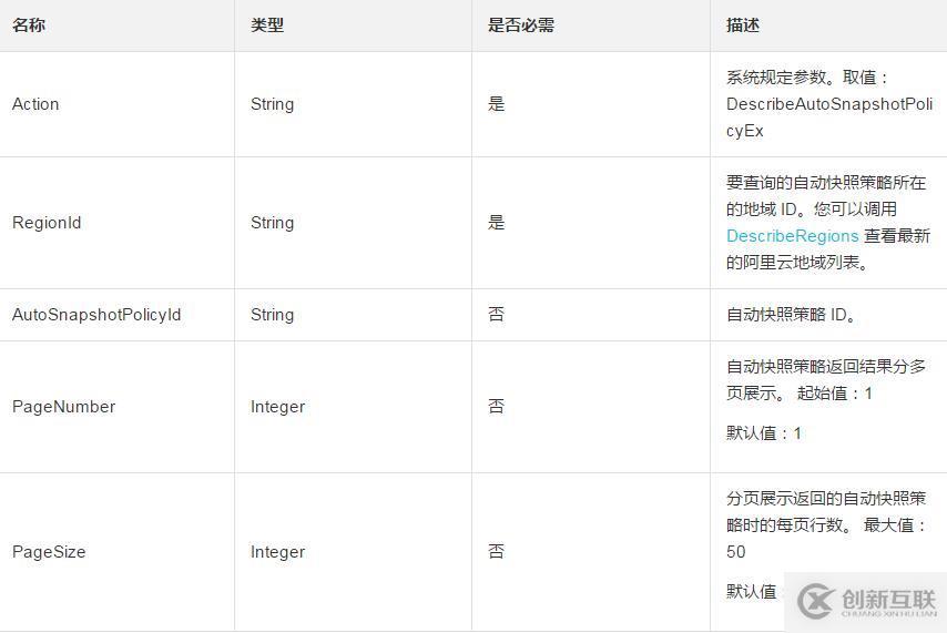 查詢已創(chuàng)建的自動快照策略的方法