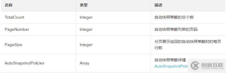 查詢已創(chuàng)建的自動快照策略的方法