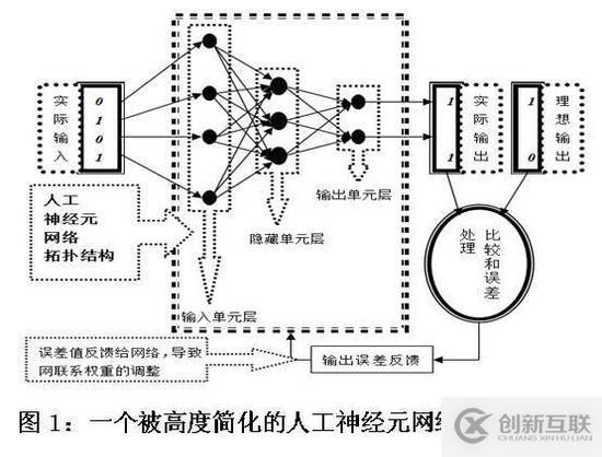 行業(yè)觀察：世界人工智能發(fā)展究竟到了什么水平？