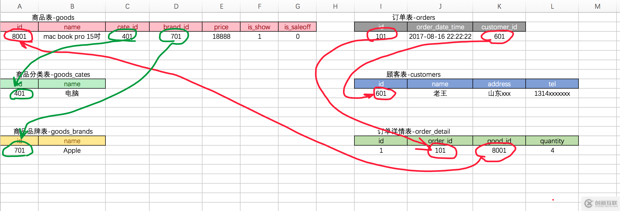 如何在項目中尋找代碼的壞命名