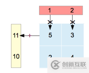 Java線型代數的核心是什么