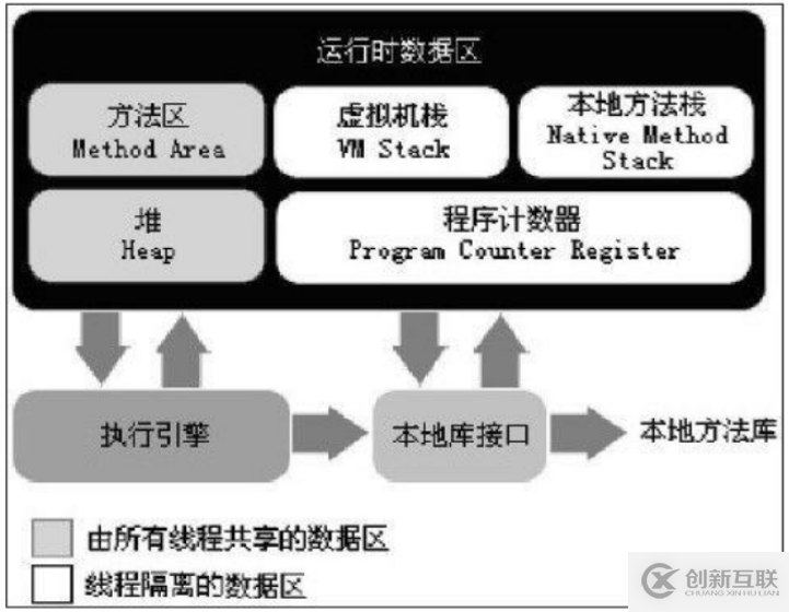 Java虛擬機的內(nèi)存結(jié)構(gòu)是怎樣的