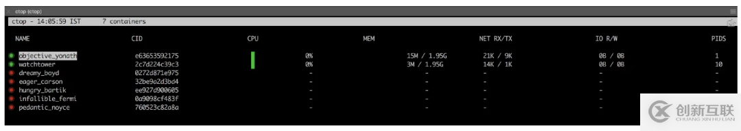 有哪些開(kāi)源的Docker工具