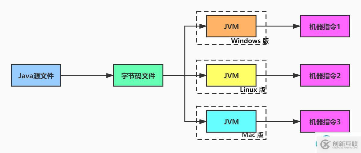 在這里插入圖片描述