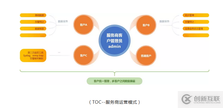 PIGOSS TOC 多數據中心多監控工具的運維的解決方案是什么